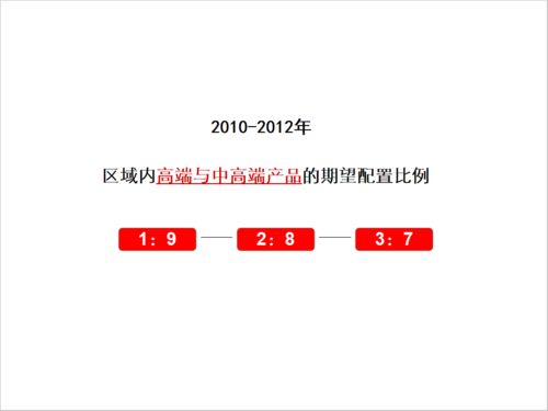 標桿地產集團產品系列及標準化設計圖文制作指南